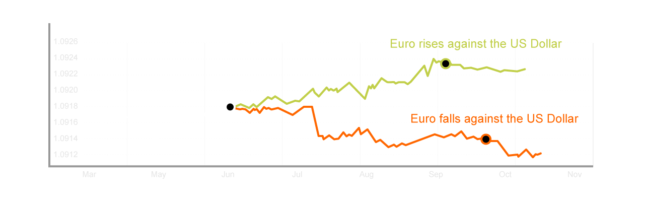 EUR_USD-long_position