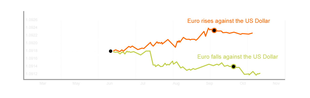 EUR_USD-long_position